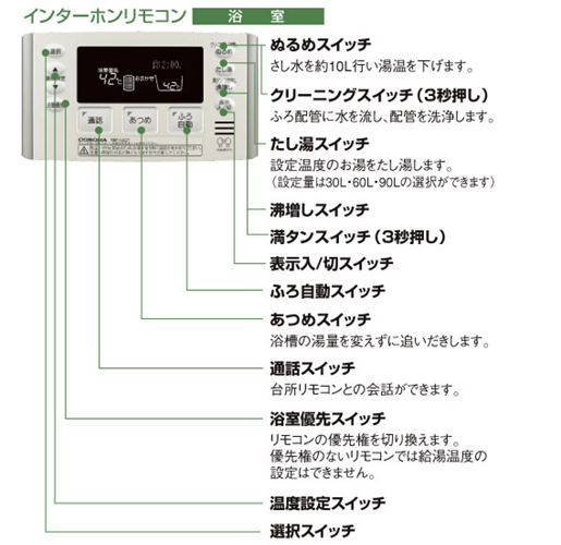 インターホンリモコン