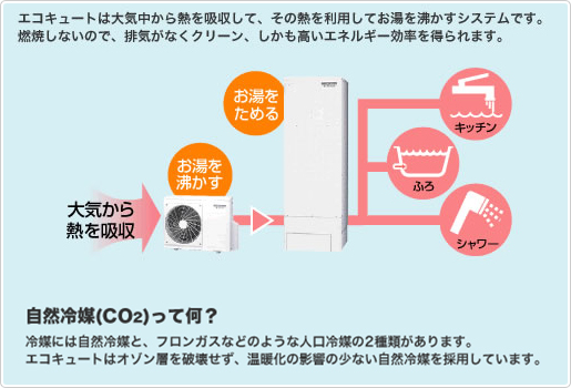 エコキュートの仕組み